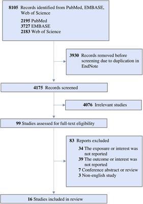 Extreme temperatures increase the risk of pediatric pneumonia: a systematic review and meta-analysis